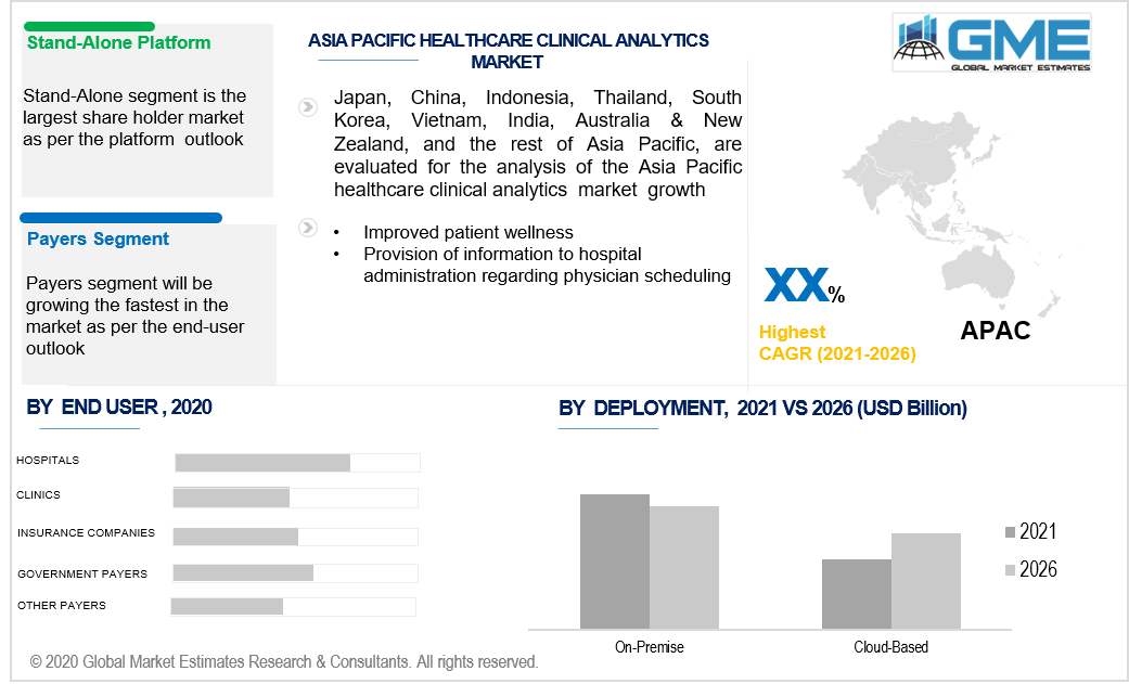 asia pacific healthcare clinical analytics market